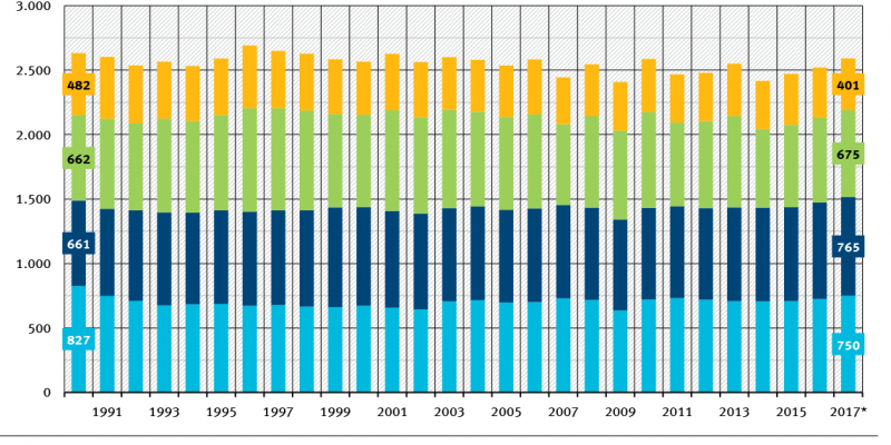 Gross energy consumption Germany